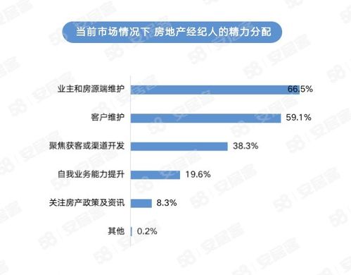 《2023年百萬房地產(chǎn)經(jīng)紀(jì)人生存報(bào)告》揭示行業(yè)新貌 挑戰(zhàn)與韌性并存，物業(yè)管理角色凸顯