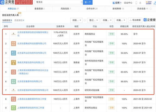 專家不建議普通人下場炒股，其背后資本版圖聚焦科技推廣與應用服務