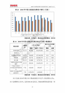 賽迪智庫(kù)《2018年全球集成電路產(chǎn)品貿(mào)易報(bào)告》解讀 集成電路產(chǎn)業(yè)格局與貿(mào)易流動(dòng)分析