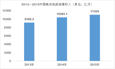 集成電路 開(kāi)啟電子產(chǎn)品世界的核心引擎