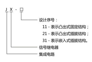 JX-21B集成電路信號繼電器產(chǎn)品詳情及報價 - 上海上繼科技